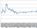 中国公路物流运价周指数报告（2022.7.15）