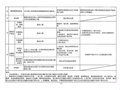 广东省交通事故/人身损害赔偿标准（2022最新）