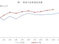 国家邮政局公布2023年1-10月邮政行业运行情况